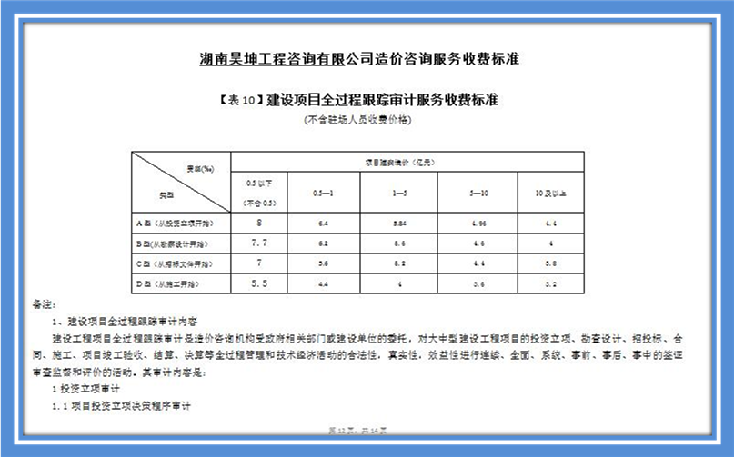 C:UsersAdministratorDesktop收费标准.jpg