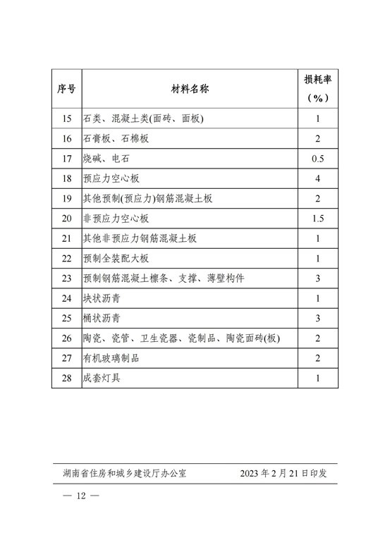 湖南省建设工程材料价格信息管理办法_11